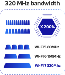 320 MHZ