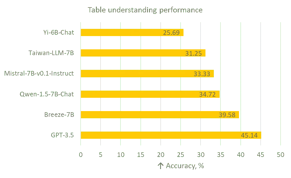 Table-Understanding-Performance_png