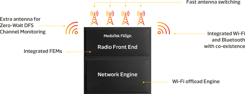Wi-Fi 6 Advntages - Schematic Wi-Fi 6 Advntages - Schematic