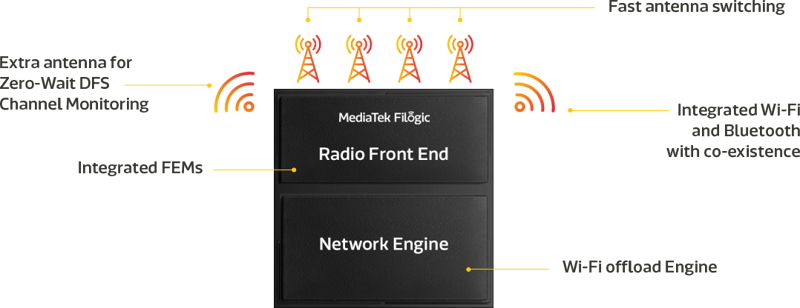 Wi-Fi 6 Advntages - Schematic