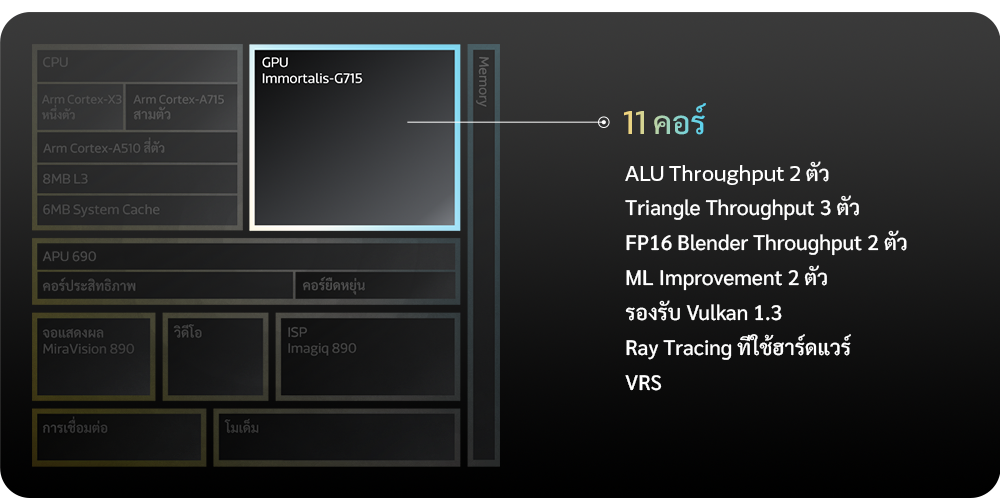 chip-diagram_th chip-diagram_th