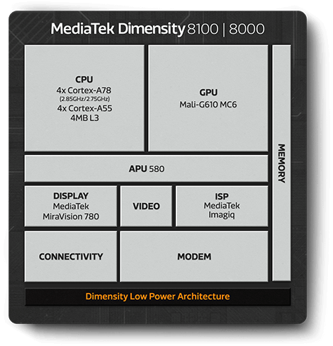 MediaTek-Dimensity-8100&8000-Chip-Diagram_EN