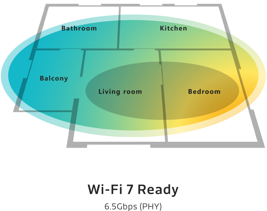 Wi-Fi 7 ready