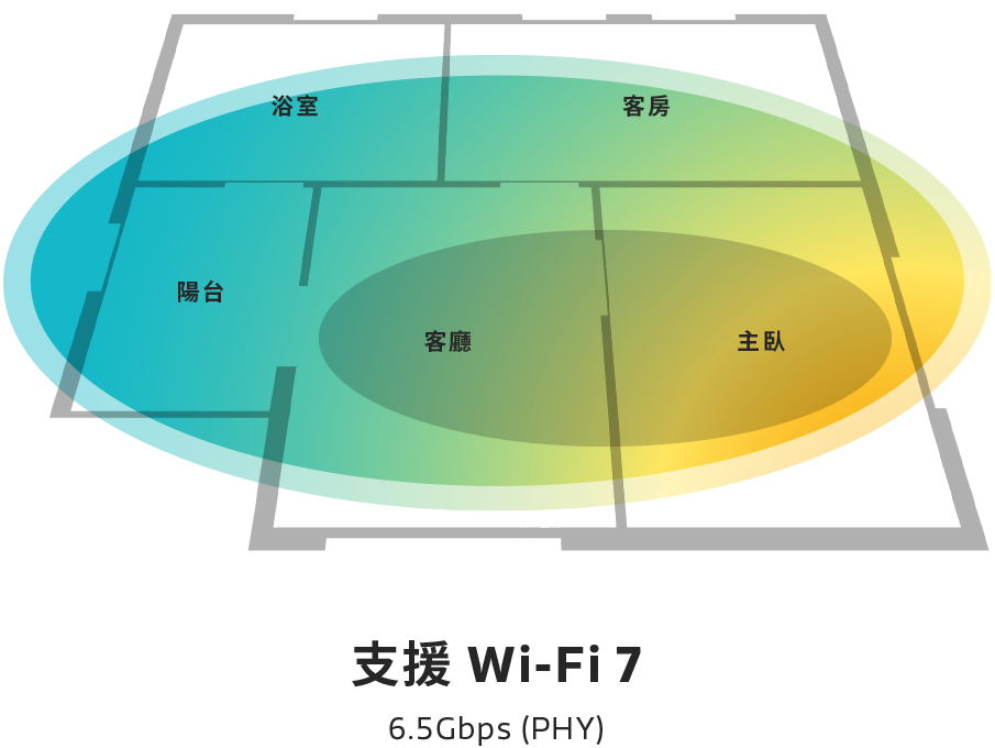 支援 Wi-Fi 7