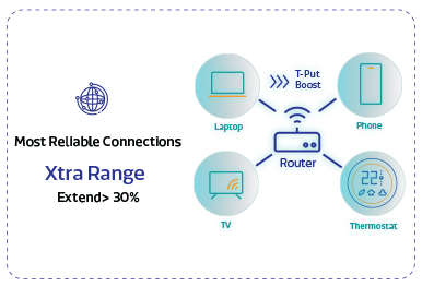 Xtra-range-Connectivity